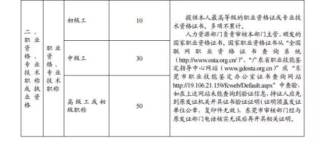 2015年?yáng)|莞市新莞人子女積分制入學(xué)積分材料一覽表