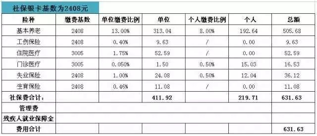 社保代理服務(wù)方案