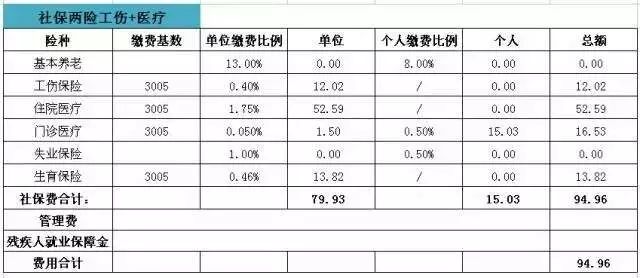 社保代理服務(wù)方案