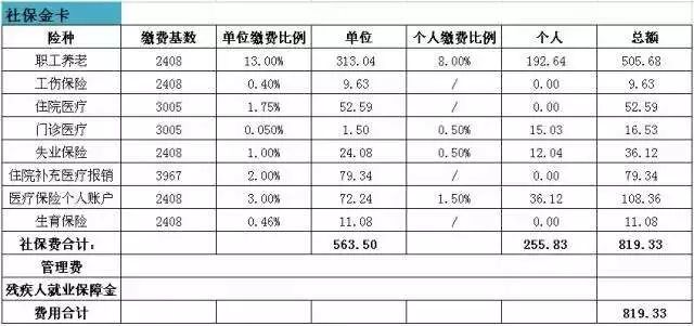 社保代理服務(wù)方案